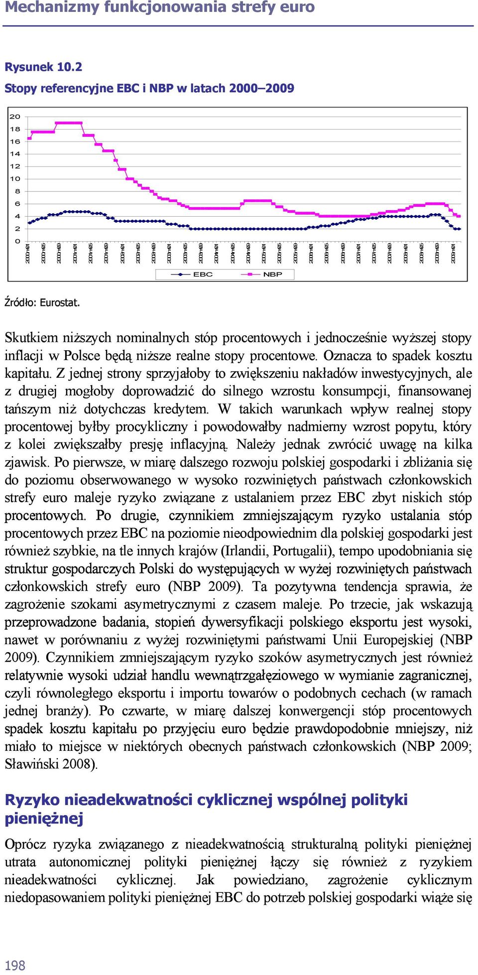 2005m01 2005m05 2005m09 2006m01 2006m05 2006m09 2007m01 2007m05 2007m09 2008m01 2008m05 2008m09 2009m01 EBC NBP Źródło: Eurostat.
