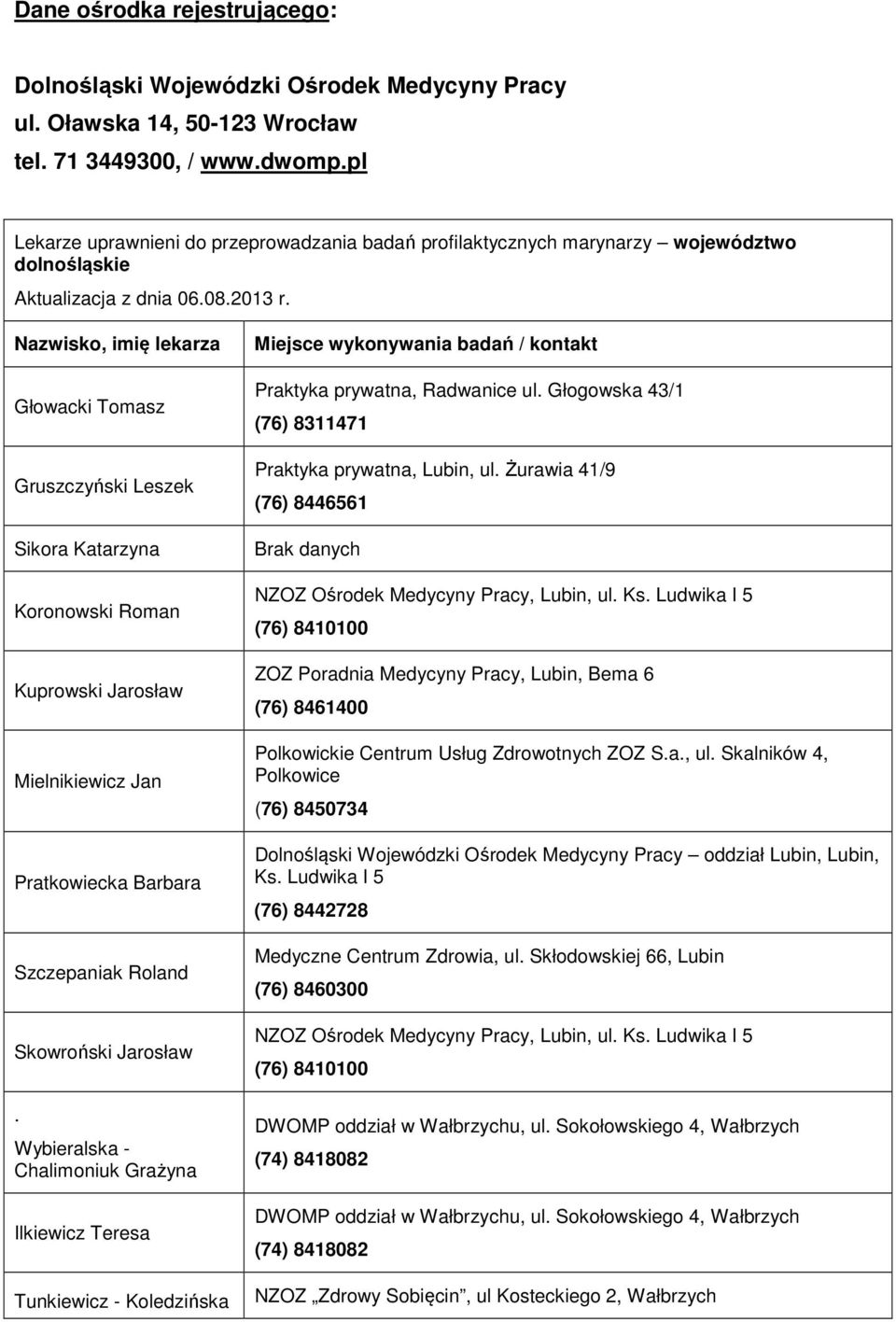 Nazwisko, imię lekarza Głowacki Tomasz Gruszczyński Leszek Sikora Katarzyna Koronowski Roman Kuprowski Jarosław Mielnikiewicz Jan Pratkowiecka Barbara Szczepaniak Roland Skowroński Jarosław.
