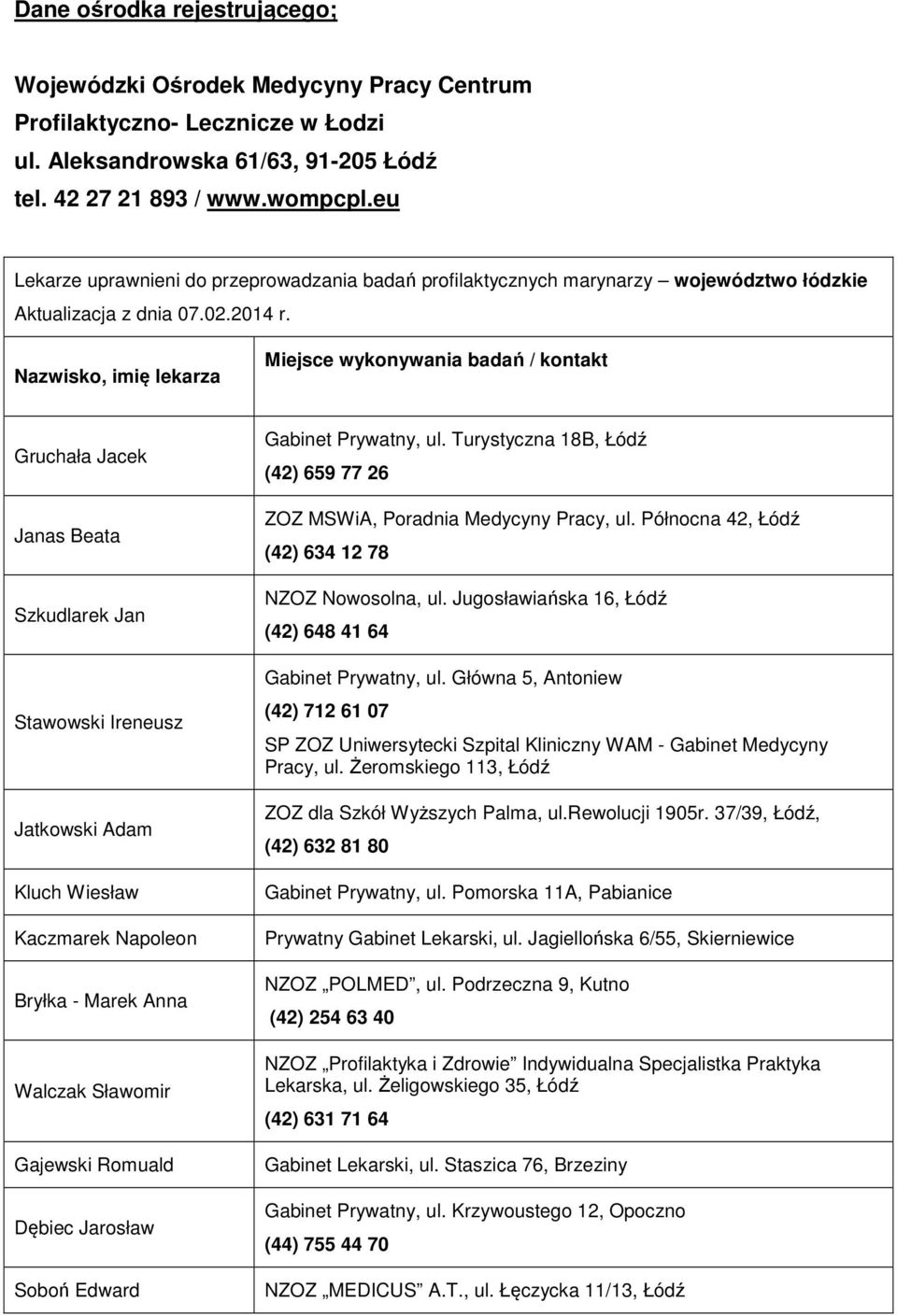 Nazwisko, imię lekarza Miejsce wykonywania badań / kontakt Gruchała Jacek Janas Beata Szkudlarek Jan Stawowski Ireneusz Jatkowski Adam Kluch Wiesław Kaczmarek Napoleon Bryłka - Marek Anna Walczak