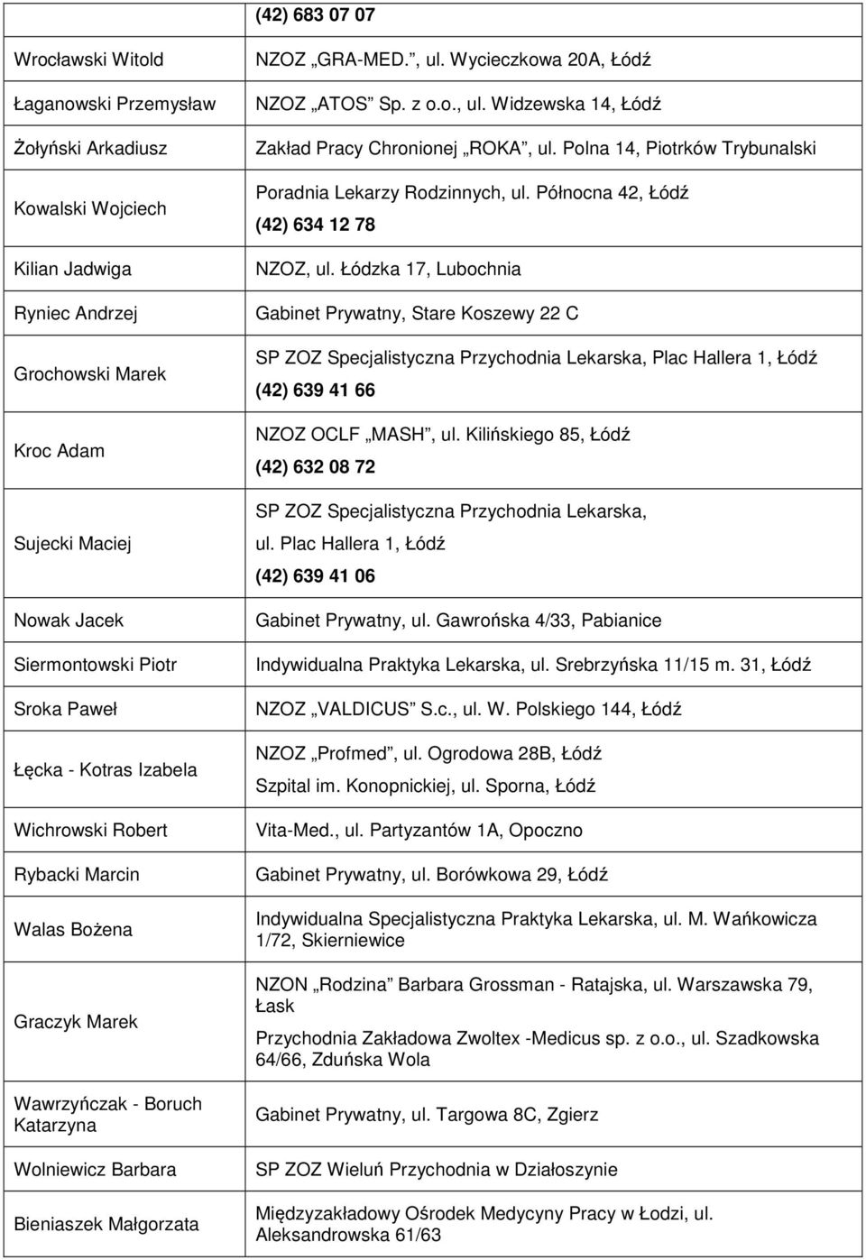 Wycieczkowa 20A, Łódź NZOZ ATOS Sp. z o.o., ul. Widzewska 14, Łódź Zakład Pracy Chronionej ROKA, ul. Polna 14, Piotrków Trybunalski Poradnia Lekarzy Rodzinnych, ul.