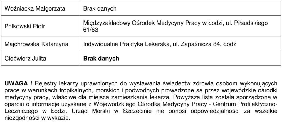 Rejestry lekarzy uprawnionych do wystawania świadectw zdrowia osobom wykonujących prace w warunkach tropikalnych, morskich i podwodnych prowadzone są przez wojewódzkie ośrodki