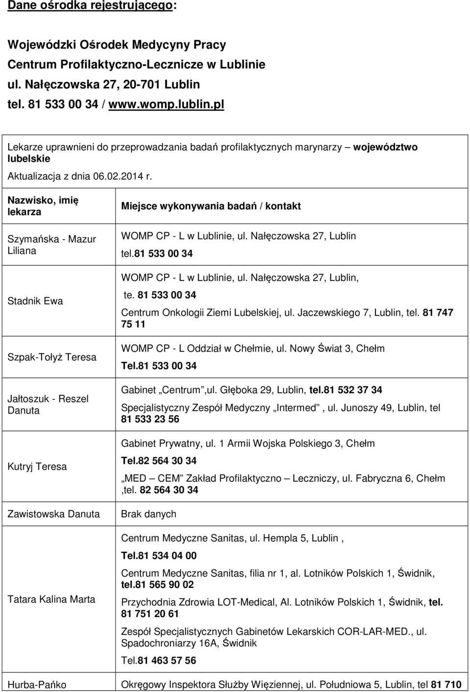 Nazwisko, imię lekarza Szymańska - Mazur Liliana Stadnik Ewa Szpak-Tołyż Teresa Jałtoszuk - Reszel Danuta Kutryj Teresa Zawistowska Danuta Tatara Kalina Marta Miejsce wykonywania badań / kontakt CP -