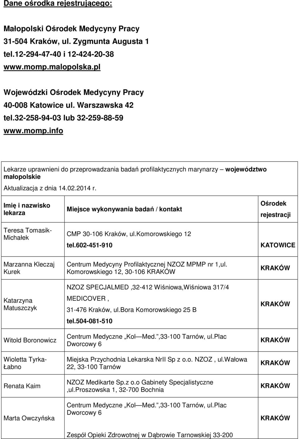 info Lekarze uprawnieni do przeprowadzania badań profilaktycznych marynarzy województwo małopolskie Aktualizacja z dnia 14.02.2014 r.