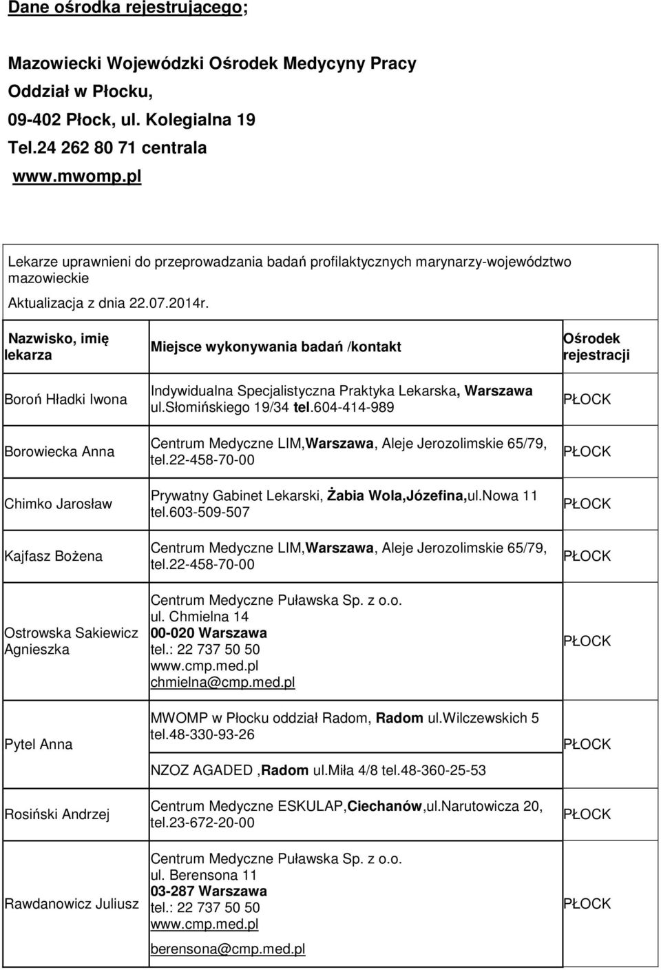 Nazwisko, imię lekarza Boroń Hładki Iwona Borowiecka Anna Chimko Jarosław Kajfasz Bożena Ostrowska Sakiewicz Agnieszka Pytel Anna Rosiński Andrzej Rawdanowicz Juliusz Miejsce wykonywania badań