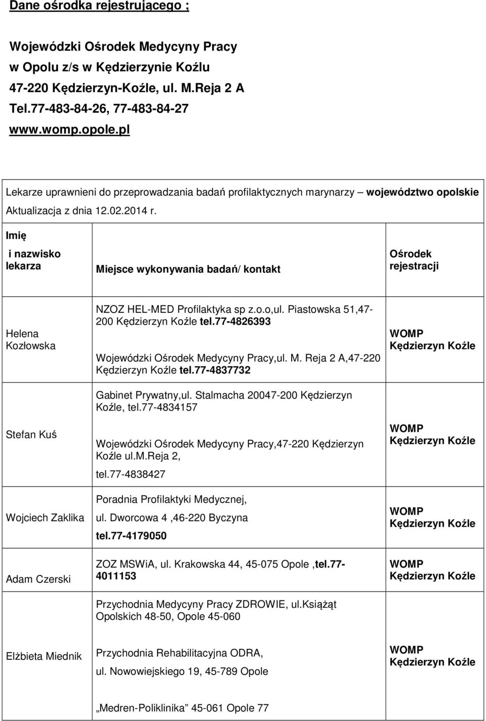Imię i nazwisko lekarza Miejsce wykonywania badań/ kontakt Ośrodek rejestracji Helena Kozłowska Stefan Kuś Wojciech Zaklika Adam Czerski NZOZ HEL-MED Profilaktyka sp z.o.o,ul.