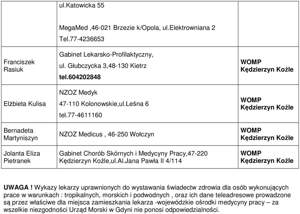 Jana Pawła II 4/114 Kędzierzyn Koźle Kędzierzyn Koźle Kędzierzyn Koźle Kędzierzyn Koźle UWAGA!