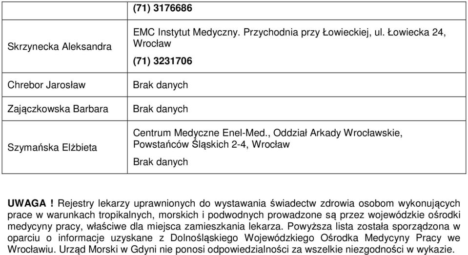 Rejestry lekarzy uprawnionych do wystawania świadectw zdrowia osobom wykonujących prace w warunkach tropikalnych, morskich i podwodnych prowadzone są przez wojewódzkie ośrodki medycyny pracy,