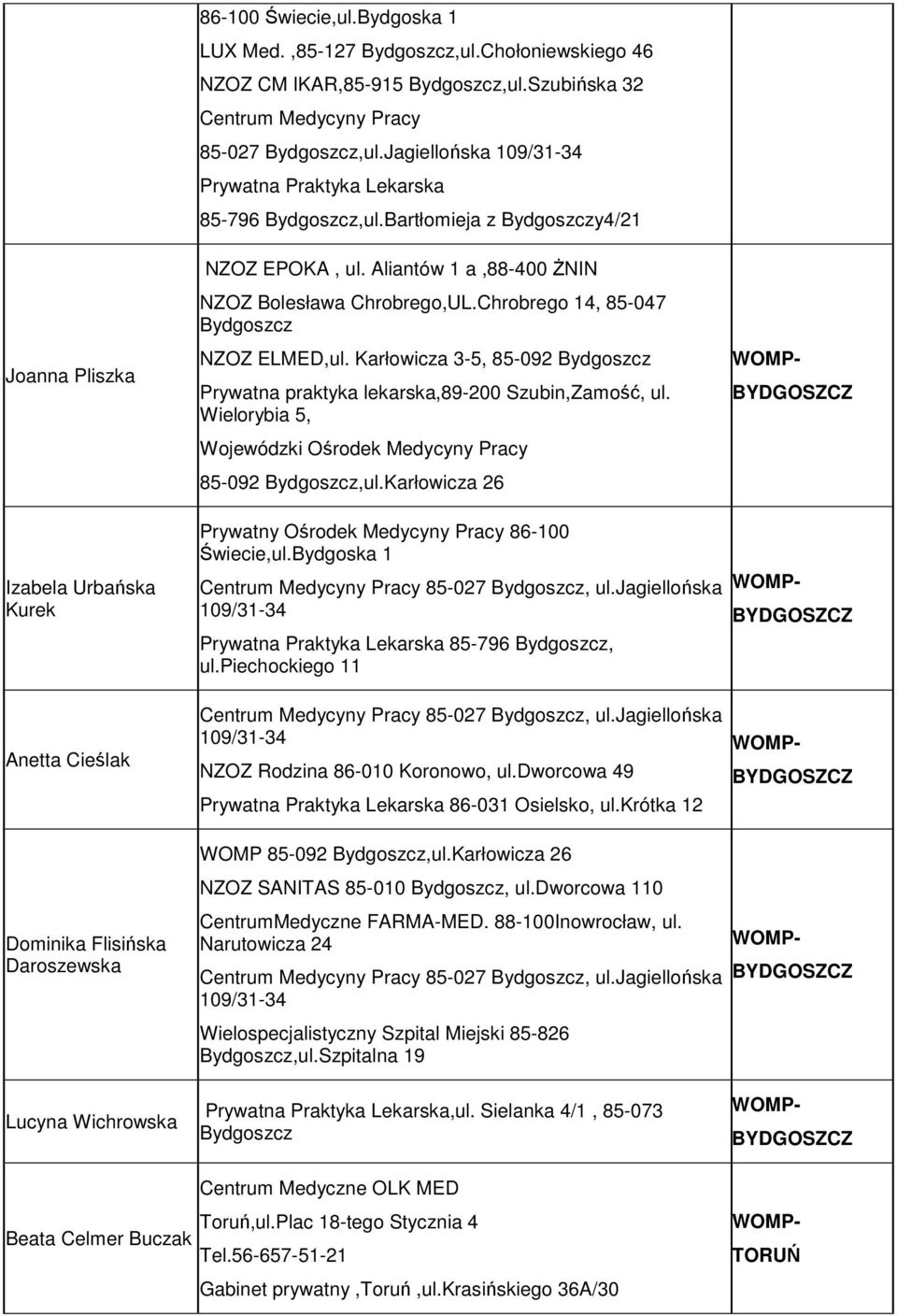 Bartłomieja z Bydgoszczy4/21 NZOZ EPOKA, ul. Aliantów 1 a,88-400 ŻNIN NZOZ Bolesława Chrobrego,UL.Chrobrego 14, 85-047 Bydgoszcz NZOZ ELMED,ul.