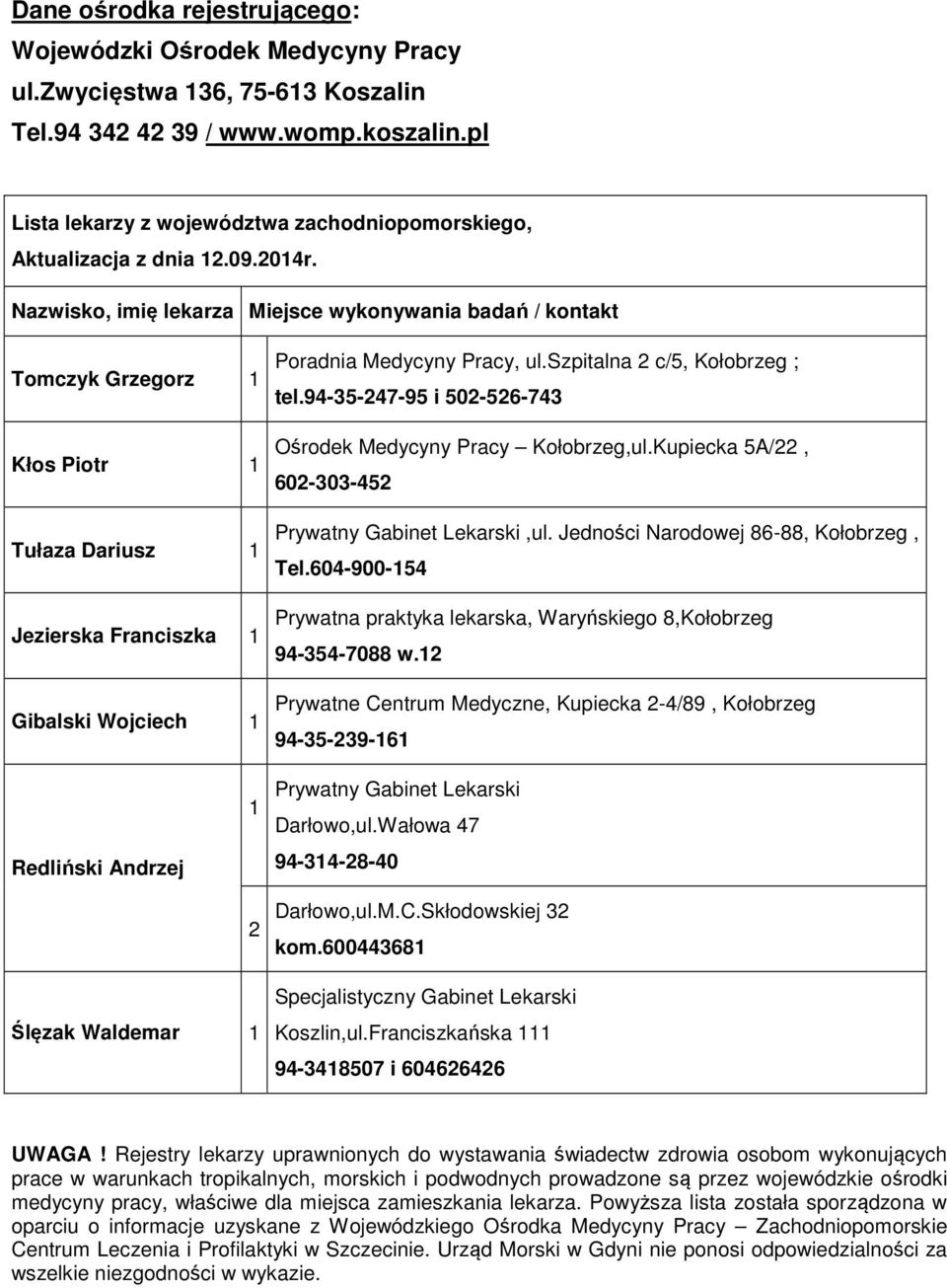 Nazwisko, imię lekarza Miejsce wykonywania badań / kontakt Tomczyk Grzegorz 1 Kłos Piotr 1 Tułaza Dariusz 1 Poradnia Medycyny Pracy, ul.szpitalna 2 c/5, Kołobrzeg ; tel.