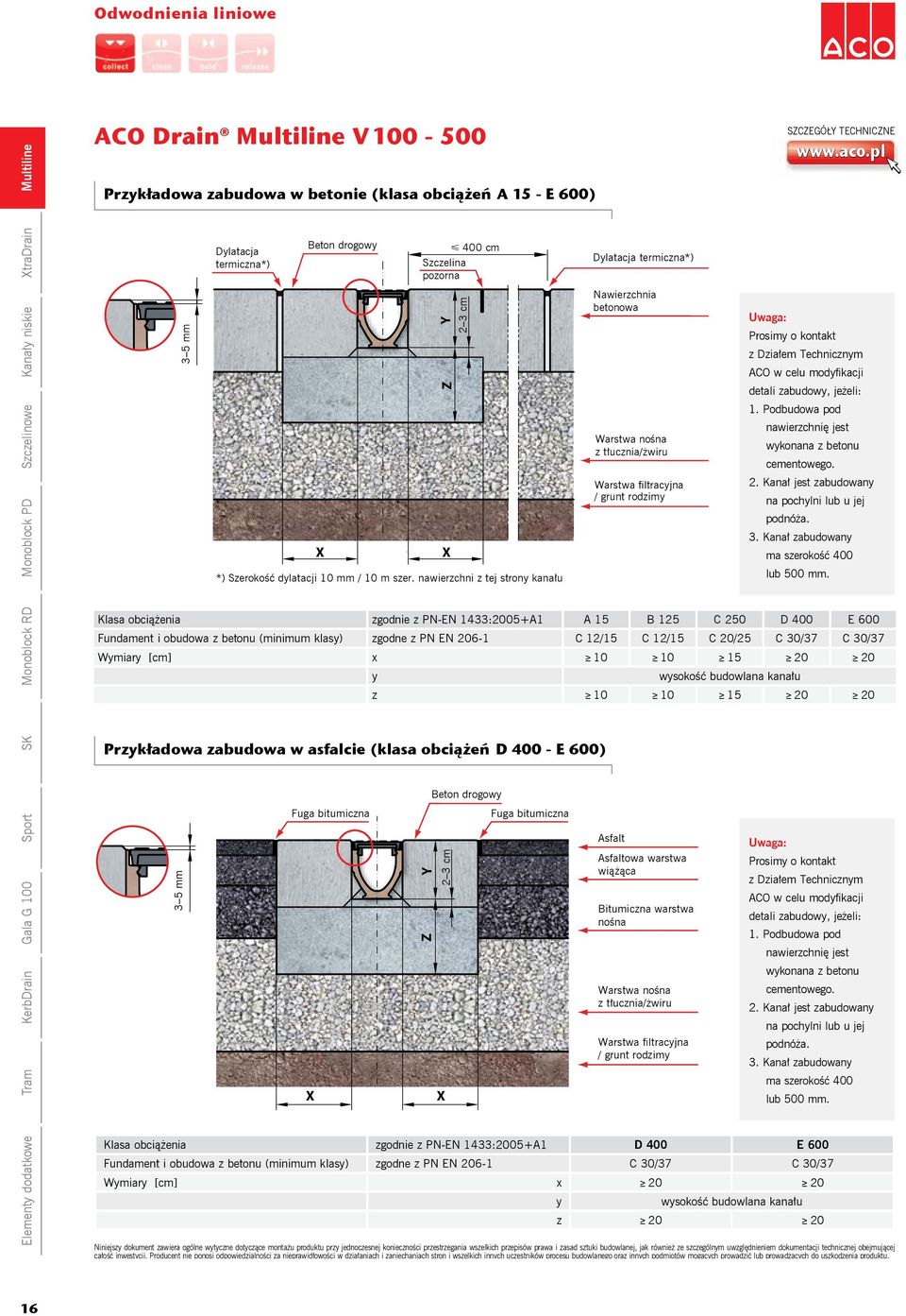 Podbudowa pod nawierzchnię jest wykonana z betonu cementowego. X X *) Szerokość dylatacji 10 mm / 10 m szer. nawierzchni z tej strony kanału Warstwa filtracyjna / grunt rodzimy 2.