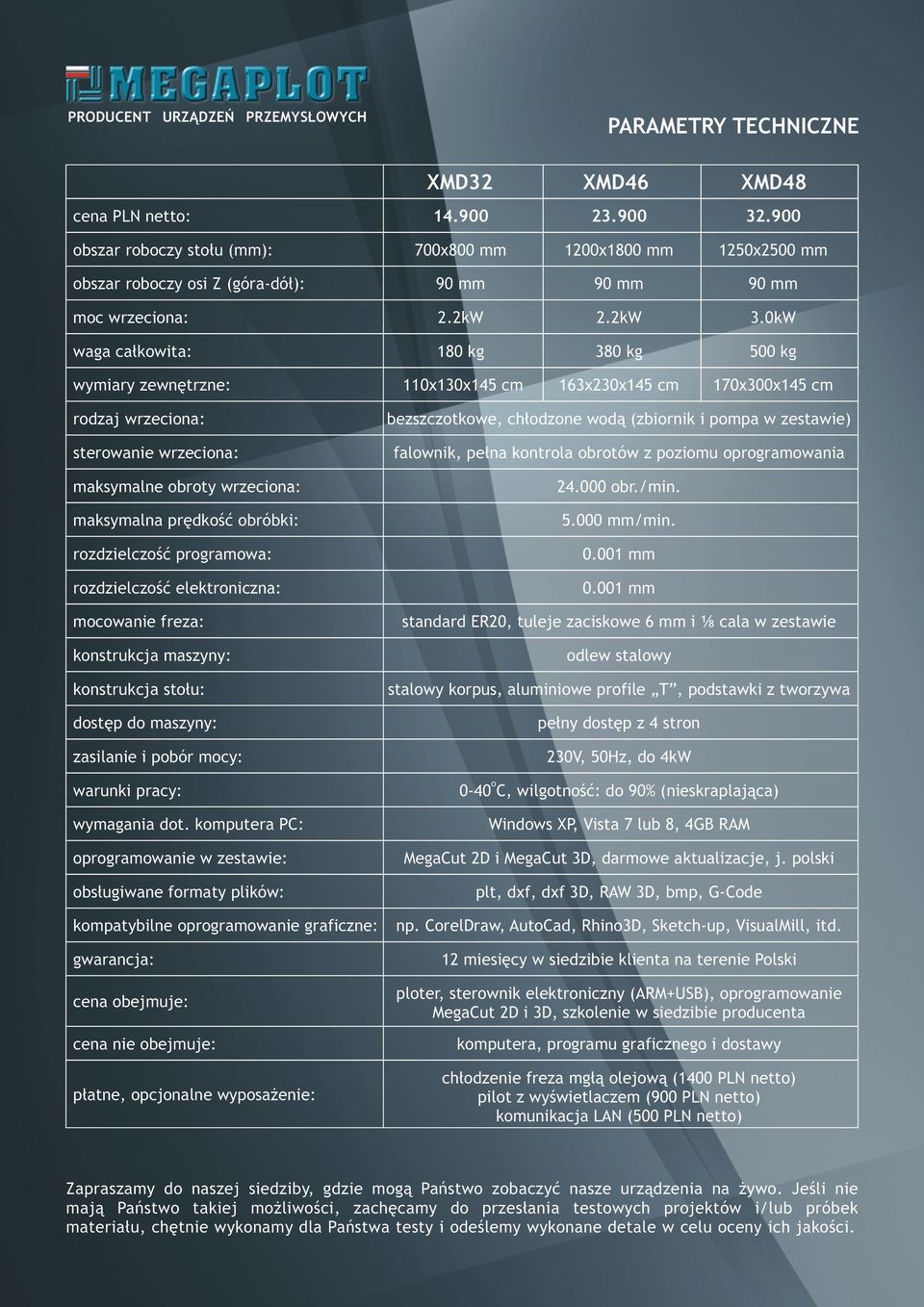 0kW waga całkowita: 180 kg 380 kg 500 kg wymiary zewnętrzne: 110x130x145 cm 163x230x145 cm 170x300x145 cm rodzaj wrzeciona: sterowanie wrzeciona: maksymalne obroty wrzeciona: maksymalna prędkość