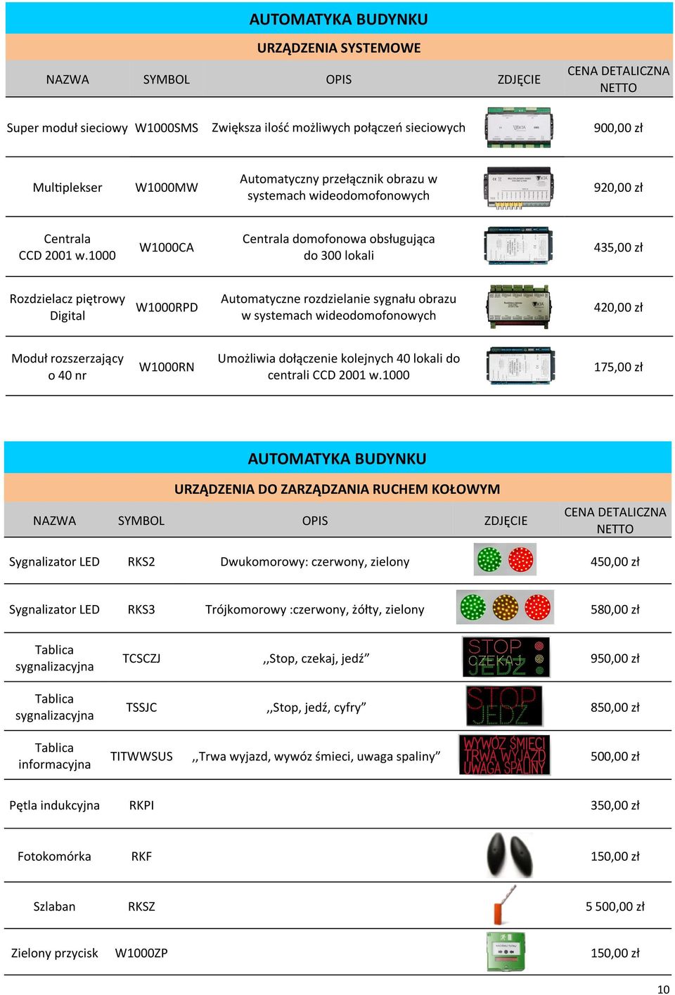 1000 W1000CA Centrala domofonowa obsługująca do 300 lokali 435,00 zł Rozdzielacz piętrowy Digital W1000RPD Automatyczne rozdzielanie sygnału obrazu w systemach wideodomofonowych 420,00 zł Moduł