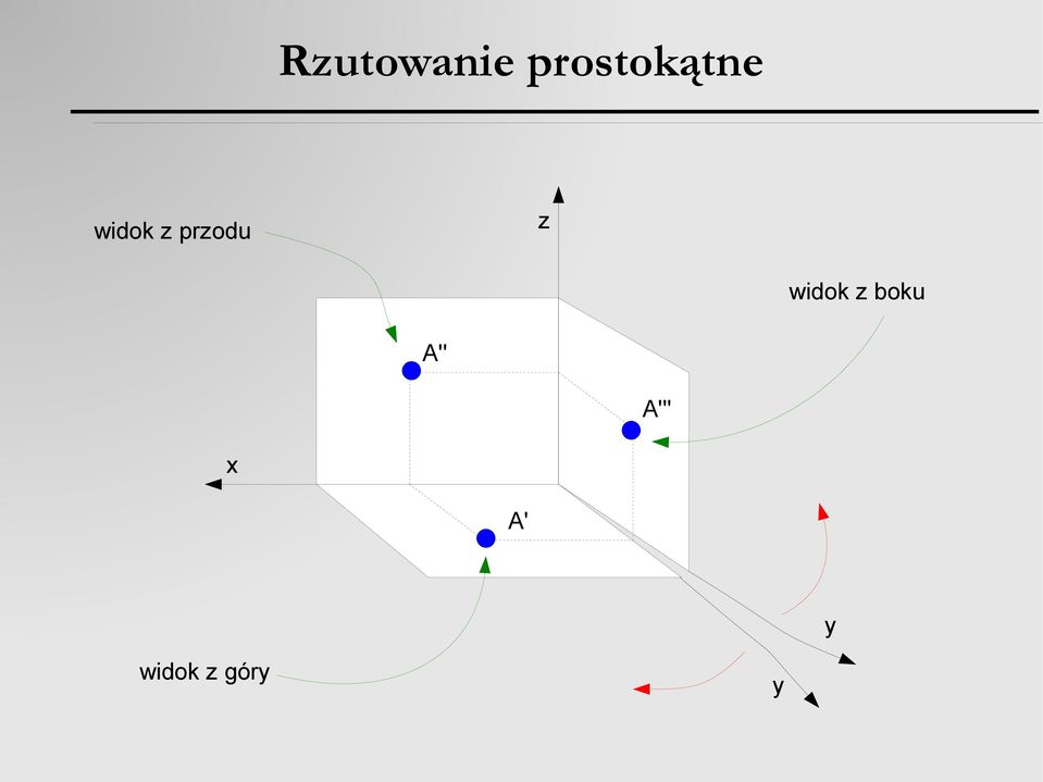 z przodu widok z