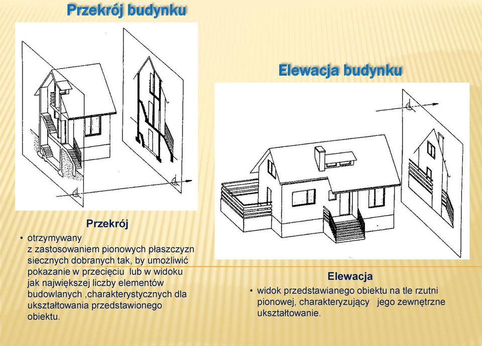elementów budowlanych,charakterystycznych dla ukształtowania przedstawionego obiektu.