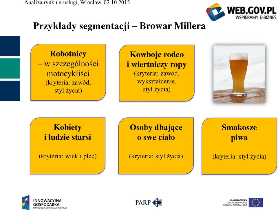 zawód, wykształcenie, styl życia) Kobiety i ludzie starsi (kryteria: wiek i