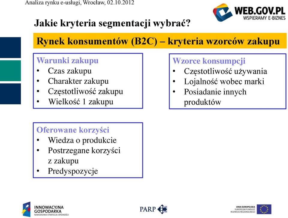 zakupu Częstotliwość zakupu Wielkość 1 zakupu Wzorce konsumpcji Częstotliwość