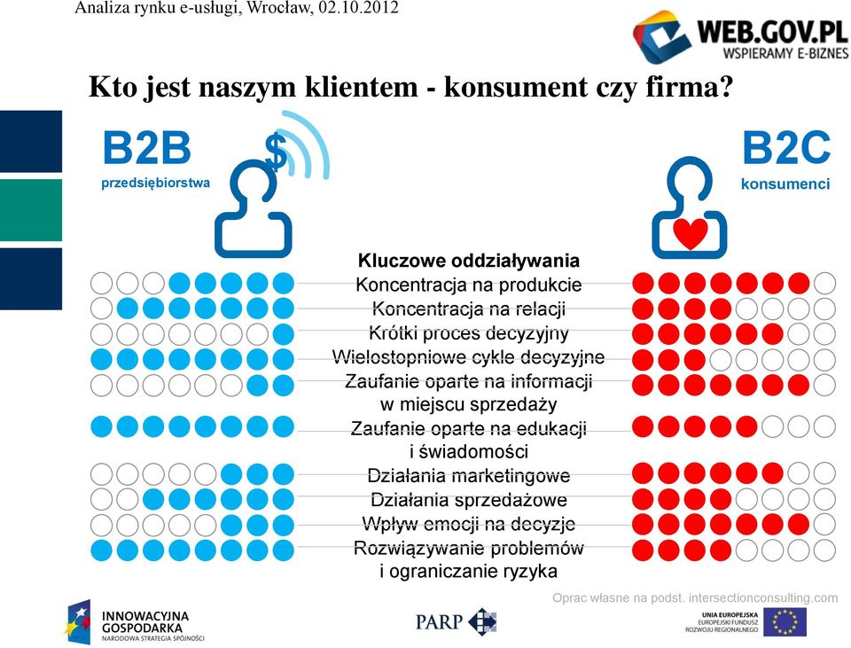 proces decyzyjny Wielostopniowe cykle decyzyjne Zaufanie oparte na informacji w miejscu sprzedaży Zaufanie oparte na