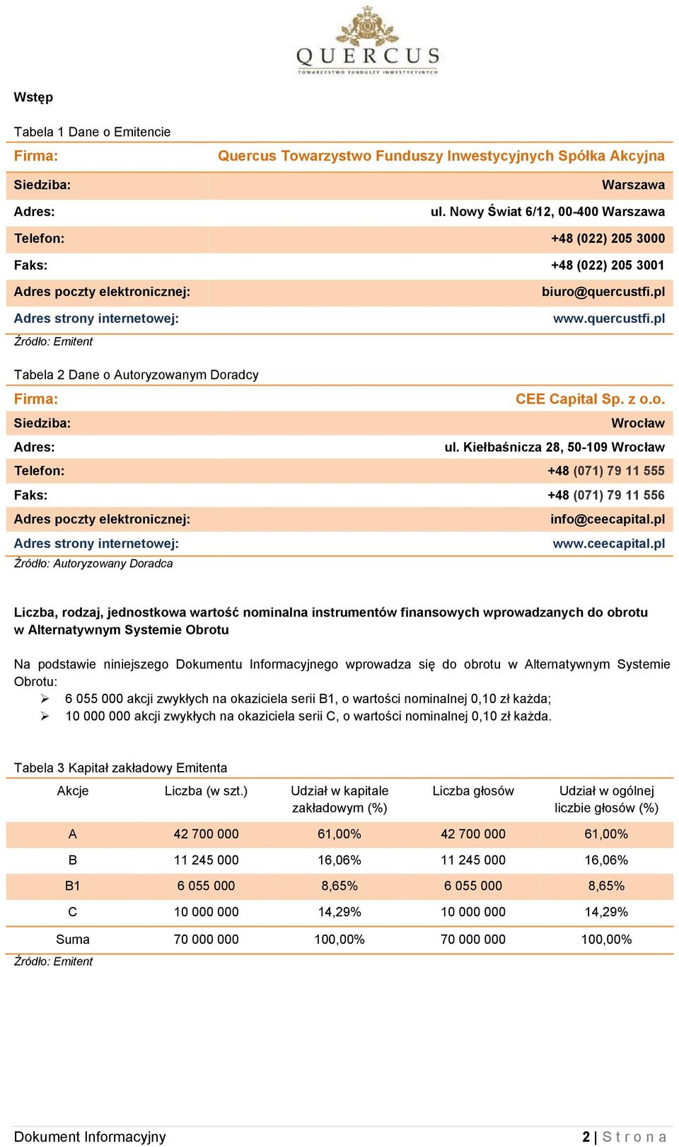 pl www.quercustfi.pl Tabela 2 Dane o Autoryzowanym Doradcy Firma: CEE Capital Sp. z o.o. Siedziba: Wrocław Adres: ul.