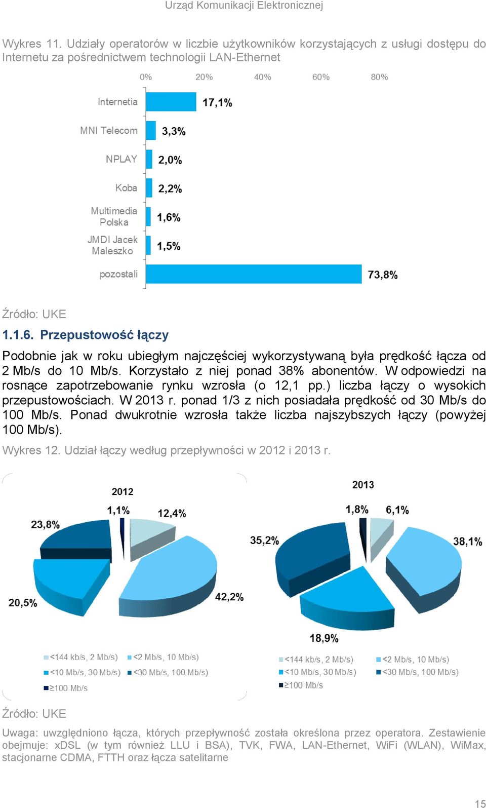 W odpowiedzi na rosnące zapotrzebowanie rynku wzrosła (o 12,1 pp.) liczba łączy o wysokich przepustowościach. W 2013 r. ponad 1/3 z nich posiadała prędkość od 30 Mb/s do 100 Mb/s.