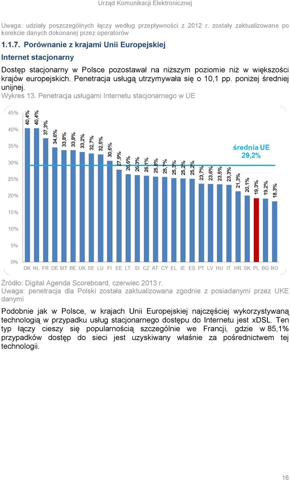 Penetracja usługą utrzymywała się o 10,1 pp. poniżej średniej unijnej. Wykres 13. Penetracja usługami Internetu stacjonarnego w UE Źródło: Digital Agenda Scoreboard, czerwiec 2013 r.