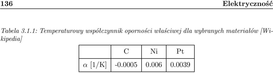 właściwej dla wybranych