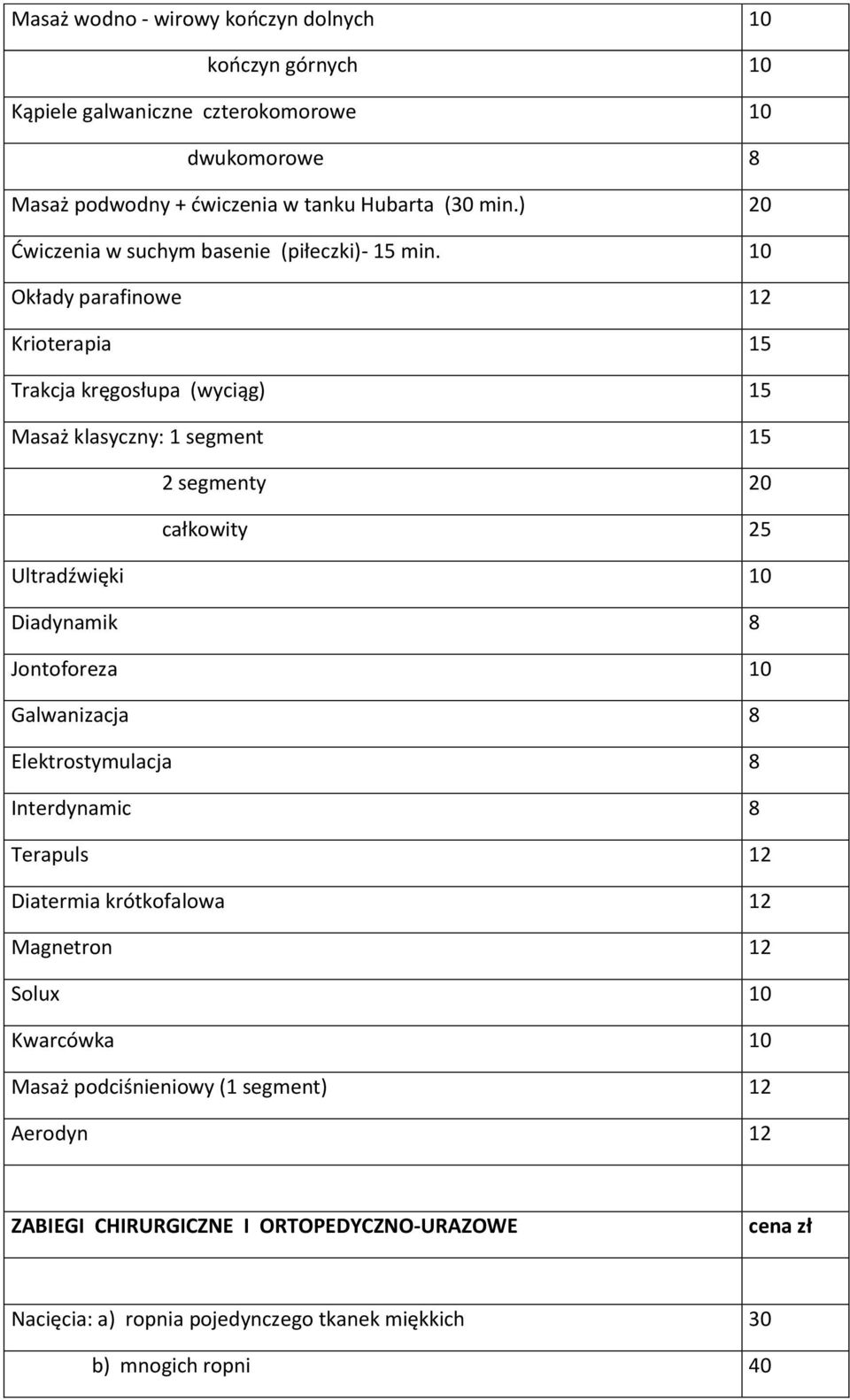 10 Okłady parafinowe 12 Krioterapia 15 Trakcja kręgosłupa (wyciąg) 15 Masaż klasyczny: 1 segment 15 2 segmenty 20 całkowity 25 Ultradźwięki 10 Diadynamik 8 Jontoforeza