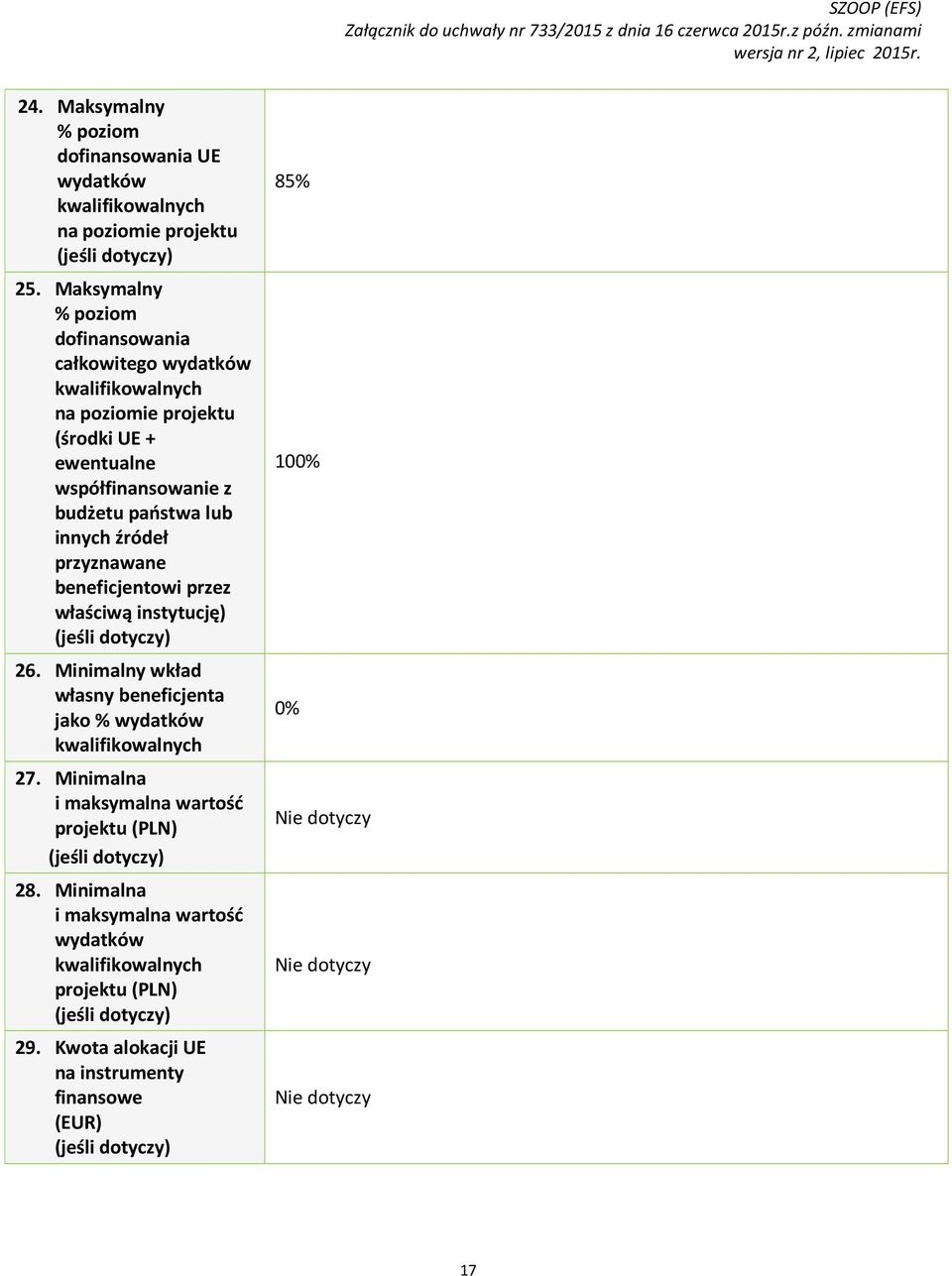 beneficjentowi przez właściwą instytucję) (jeśli dotyczy) 26. Minimalny wkład własny beneficjenta jako % wydatków kwalifikowalnych 27.