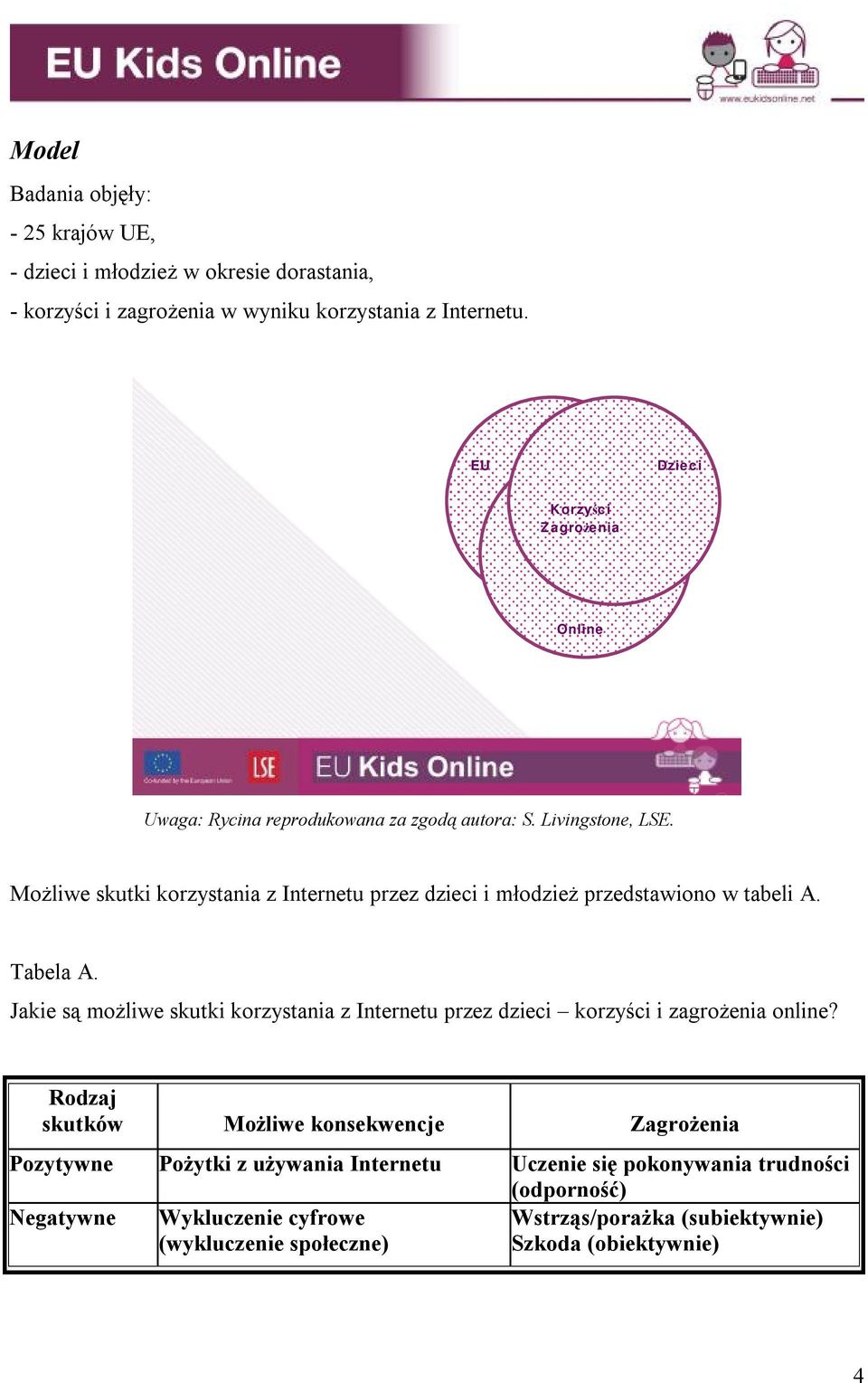 W Tabeli Przedstawiono Częstotliwość Korzystania Z Internetu