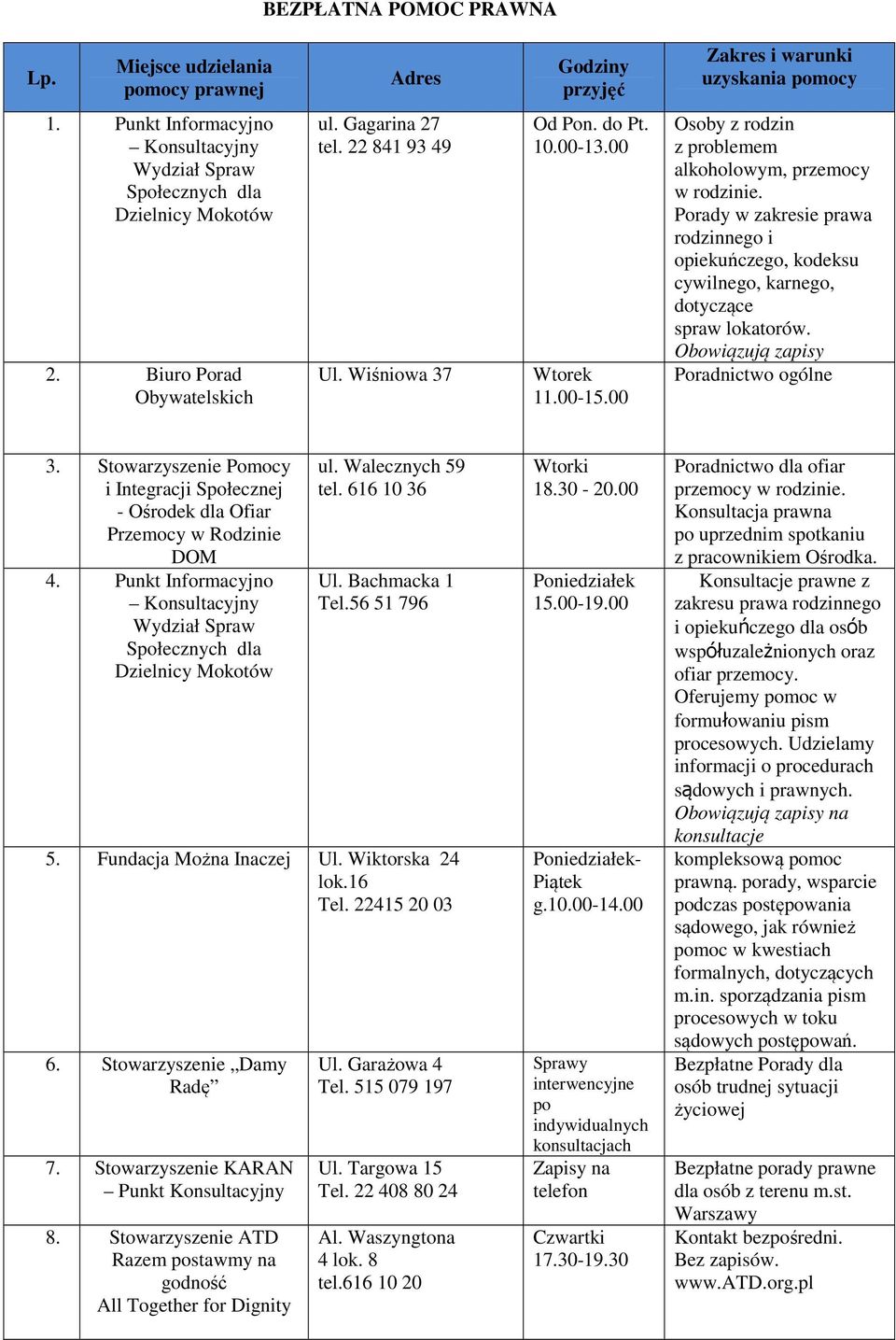 00-15.00 Osoby z rodzin z problemem alkoholowym, przemocy w rodzinie. Porady w zakresie prawa rodzinnego i opiekuńczego, kodeksu cywilnego, karnego, dotyczące spraw lokatorów.