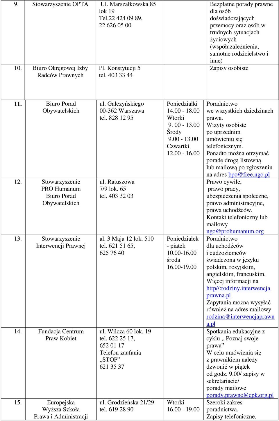Biuro Porad Obywatelskich 12. Stowarzyszenie PRO Humanum Biuro Porad Obywatelskich 13. Stowarzyszenie Interwencji Prawnej 14. Fundacja Centrum Praw Kobiet 15.