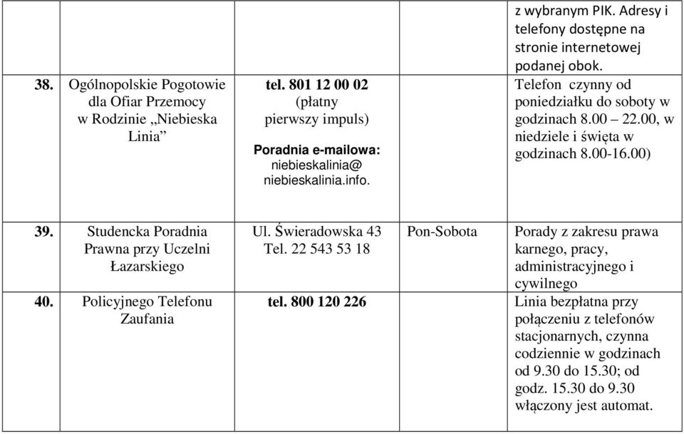 00-16.00) 39. Studencka Poradnia Prawna przy Uczelni Łazarskiego 40. Policyjnego Telefonu Zaufania Ul. Świeradowska 43 Tel. 22 543 53 18 tel.