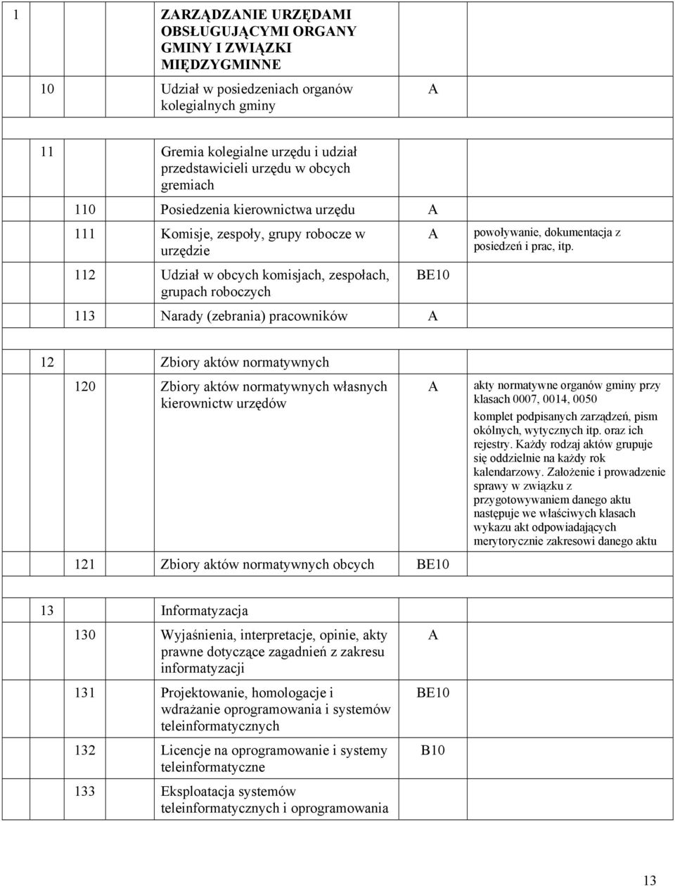 dokumentacja z posiedzeń i prac, itp.