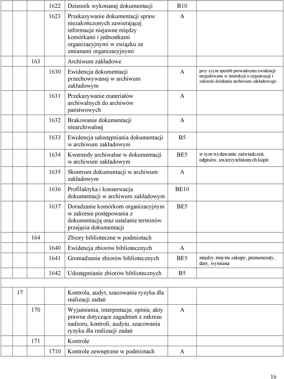 niearchiwalnej 1633 Ewidencja udostępniania dokumentacji w archiwum zakładowym 1634 Kwerendy archiwalne w dokumentacji w archiwum zakładowym 1635 Skontrum dokumentacji w archiwum zakładowym 1636