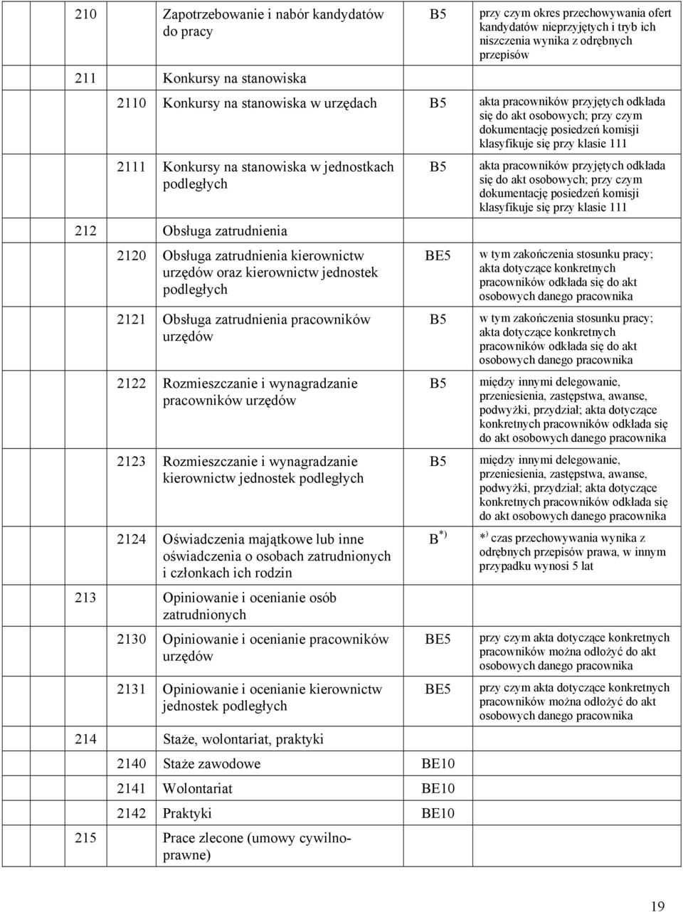 jednostkach podległych 212 Obsługa zatrudnienia 2120 Obsługa zatrudnienia kierownictw urzędów oraz kierownictw jednostek podległych 2121 Obsługa zatrudnienia pracowników urzędów 2122 Rozmieszczanie i