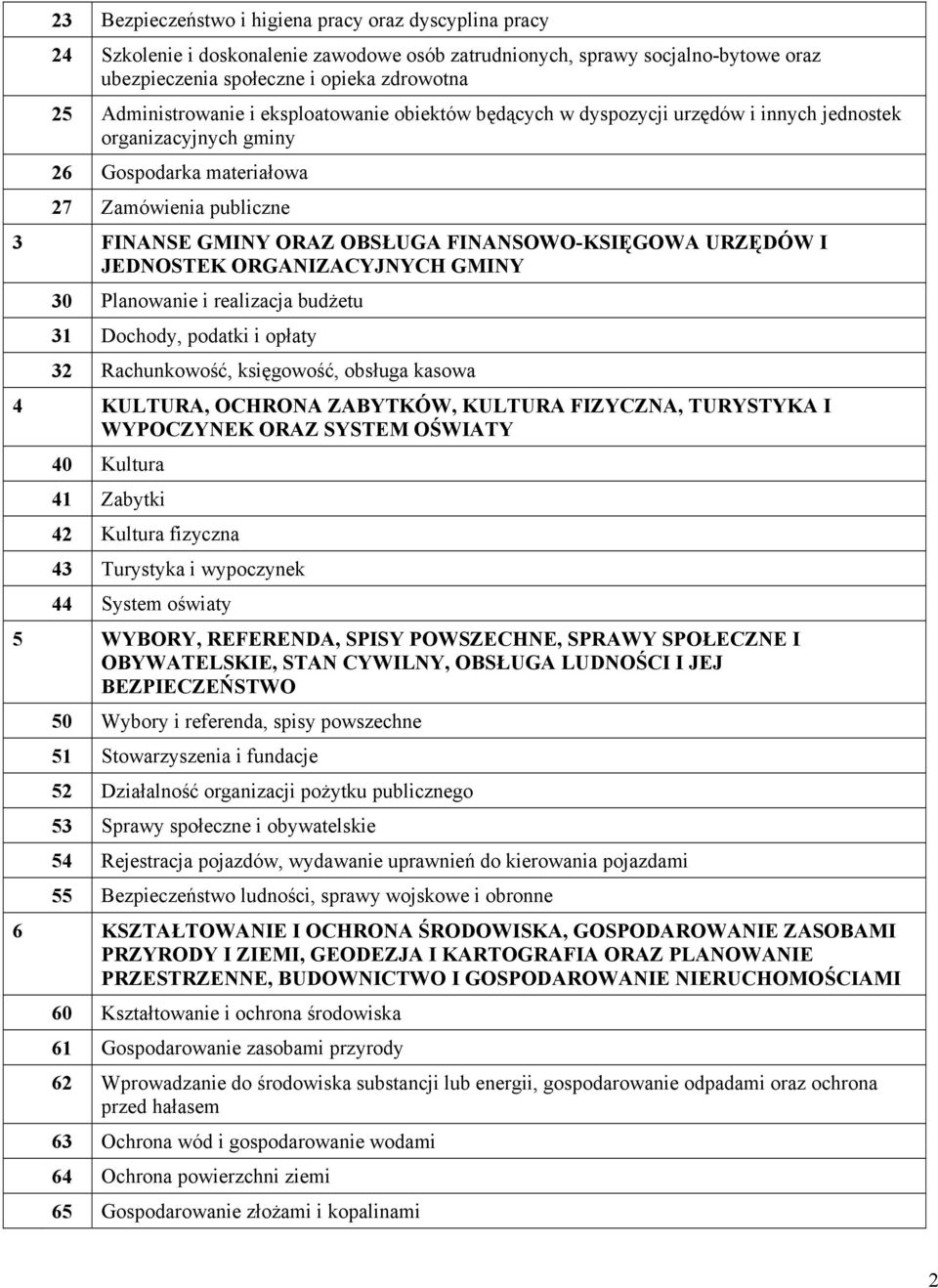 FINNSOWO-KSIĘGOW URZĘDÓW I JEDNOSTEK ORGNIZCYJNYCH GMINY 30 Planowanie i realizacja budżetu 31 Dochody, podatki i opłaty 32 Rachunkowość, księgowość, obsługa kasowa 4 KULTUR, OCHRON ZBYTKÓW, KULTUR