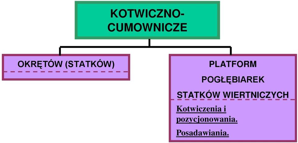 STATKÓW WIERTNICZYCH