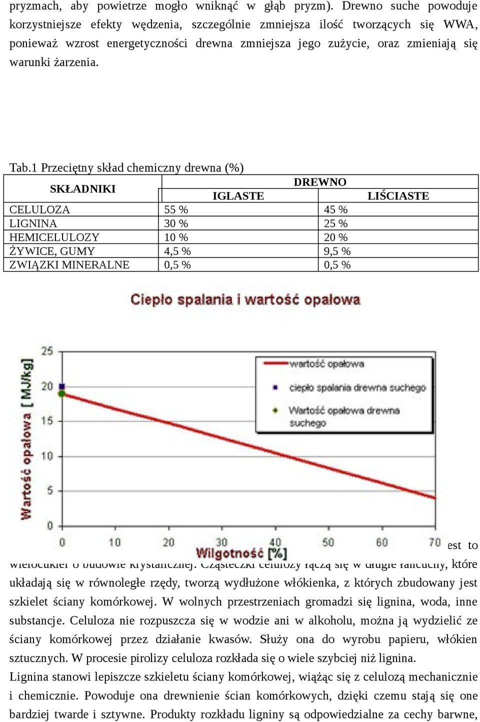 żarzenia. Tab. Przeciętny skład chemiczny drewna (%) DREWNO SKŁADNIKI CELULOZA LIGNINA HEMICELULOZY ŻYWICE, GUMY ZWIĄZKI MINERALNE IGLASTE % 0 % 0 % 4, % 0, % LIŚCIASTE 4 % % 0 % 9, % 0, %.