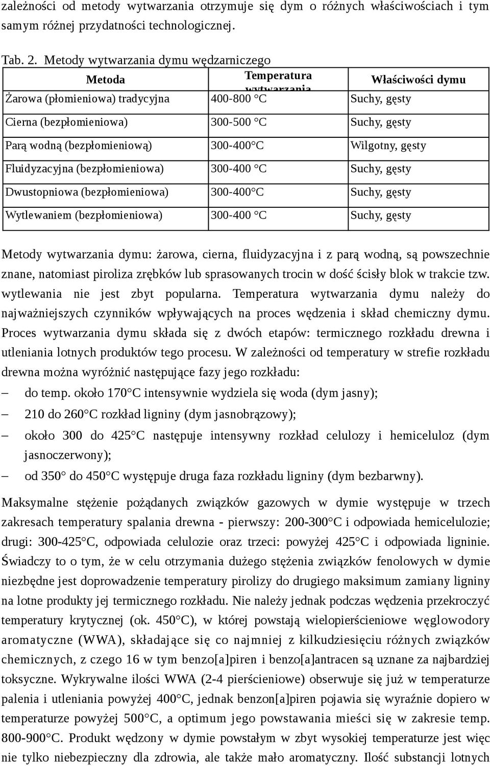 C Wilgotny, gęsty Fluidyzacyjna (bezpłomieniowa) 00-400 C Suchy, gęsty Dwustopniowa (bezpłomieniowa) 00-400 C Suchy, gęsty Wytlewaniem (bezpłomieniowa) 00-400 C Suchy, gęsty Metoda Właściwości dymu