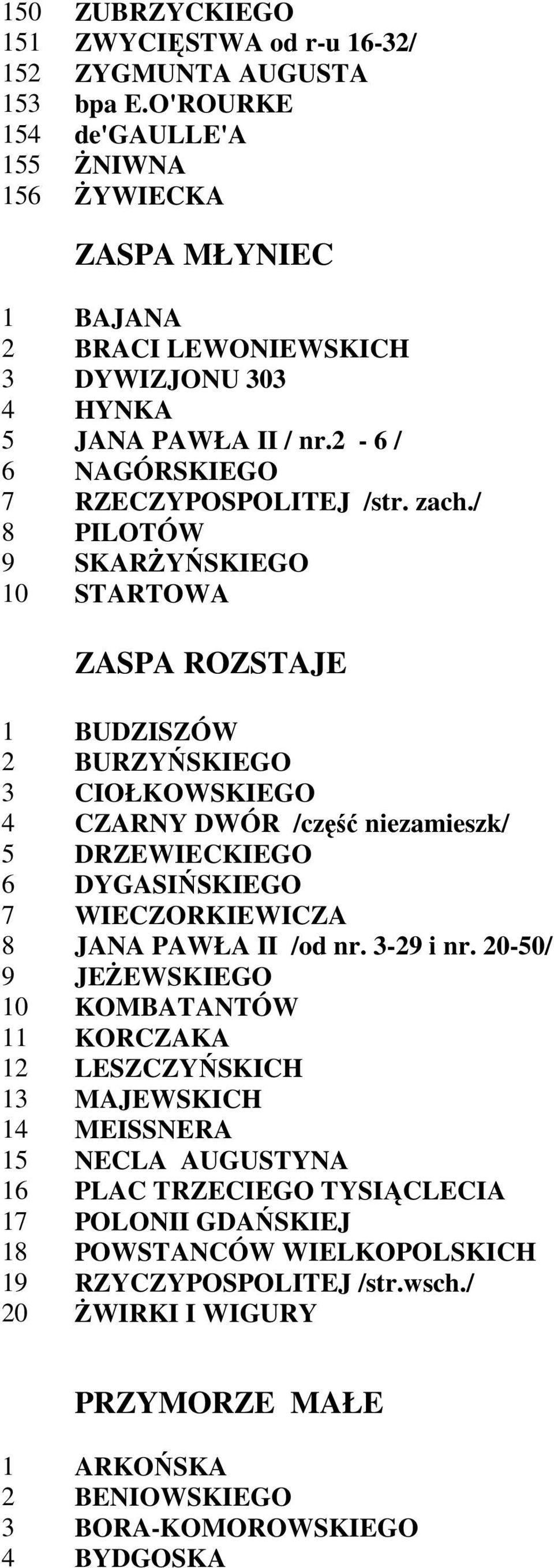 / 8 PILOTÓW 9 SKARśYŃSKIEGO 10 STARTOWA ZASPA ROZSTAJE 1 BUDZISZÓW 2 BURZYŃSKIEGO 3 CIOŁKOWSKIEGO 4 CZARNY DWÓR /część niezamieszk/ 5 DRZEWIECKIEGO 6 DYGASIŃSKIEGO 7 WIECZORKIEWICZA 8 JANA PAWŁA II