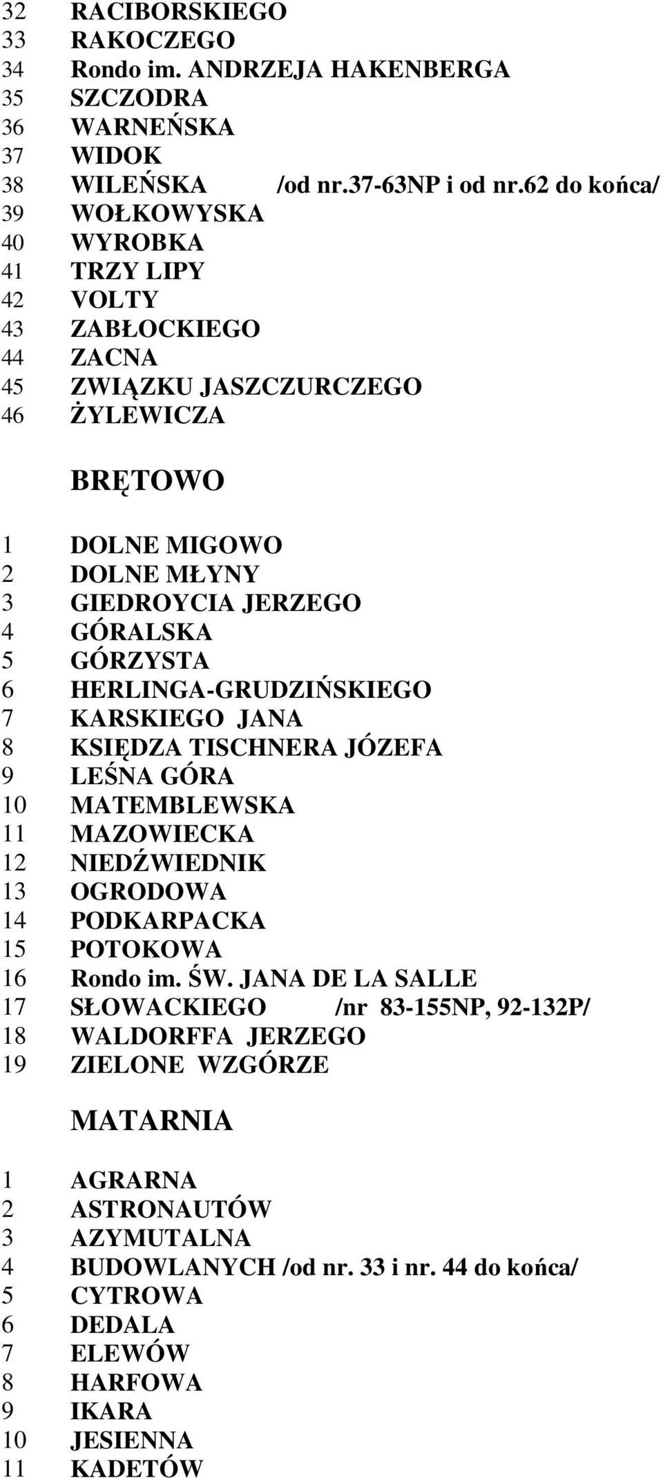 GÓRZYSTA 6 HERLINGA-GRUDZIŃSKIEGO 7 KARSKIEGO JANA 8 KSIĘDZA TISCHNERA JÓZEFA 9 LEŚNA GÓRA 10 MATEMBLEWSKA 11 MAZOWIECKA 12 NIEDŹWIEDNIK 13 OGRODOWA 14 PODKARPACKA 15 POTOKOWA 16 Rondo im. ŚW.