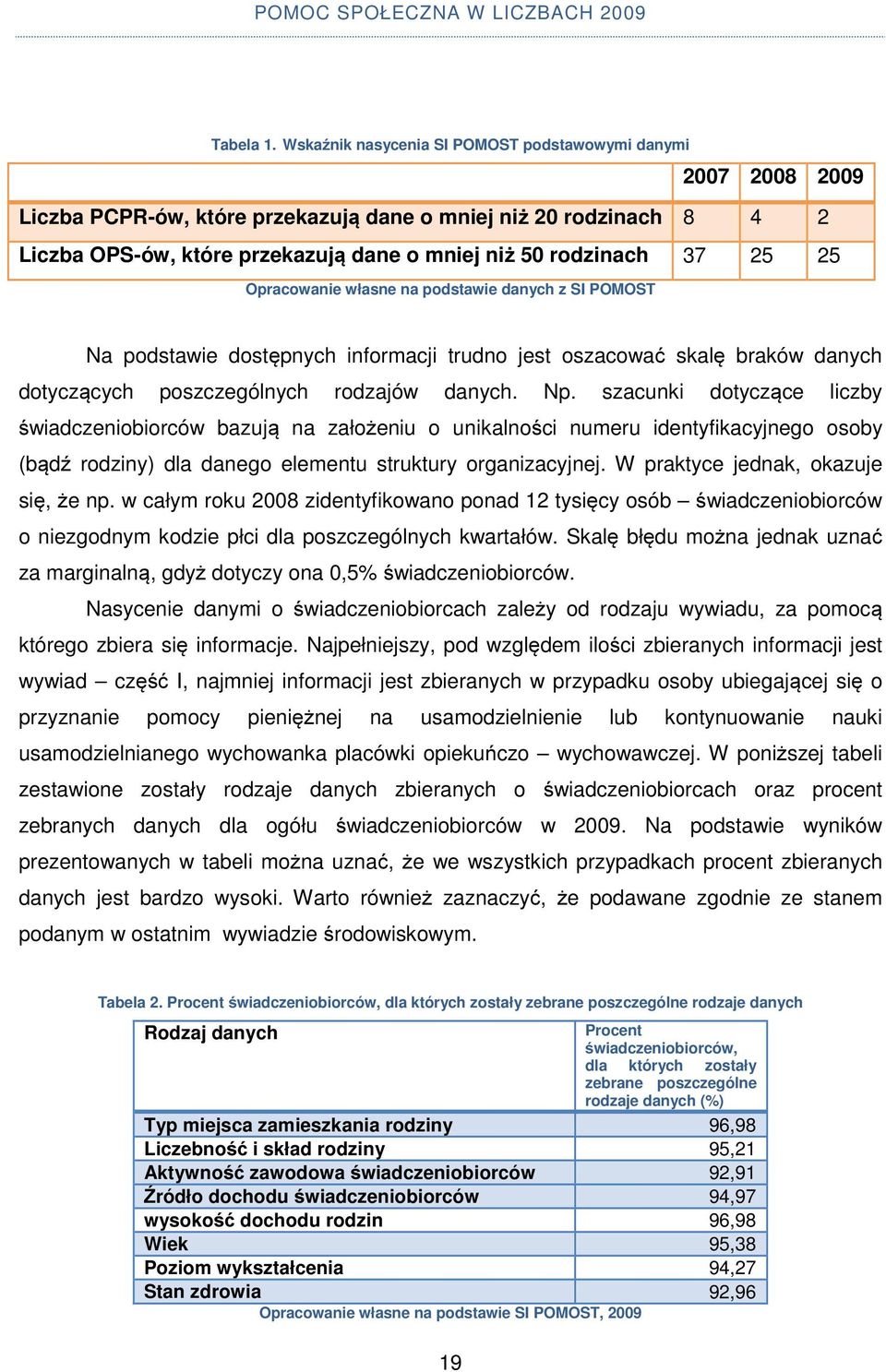 25 25 Opracowanie własne na podstawie danych z SI POMOST Na podstawie dostępnych informacji trudno jest oszacować skalę braków danych dotyczących poszczególnych rodzajów danych. Np.