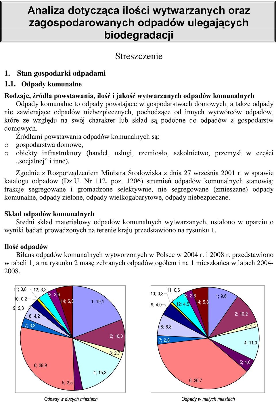 1. Odpady komunalne Streszczenie Rodzaje, źródła powstawania, ilość i jakość wytwarzanych odpadów komunalnych Odpady komunalne to odpady powstające w gospodarstwach domowych, a także odpady nie