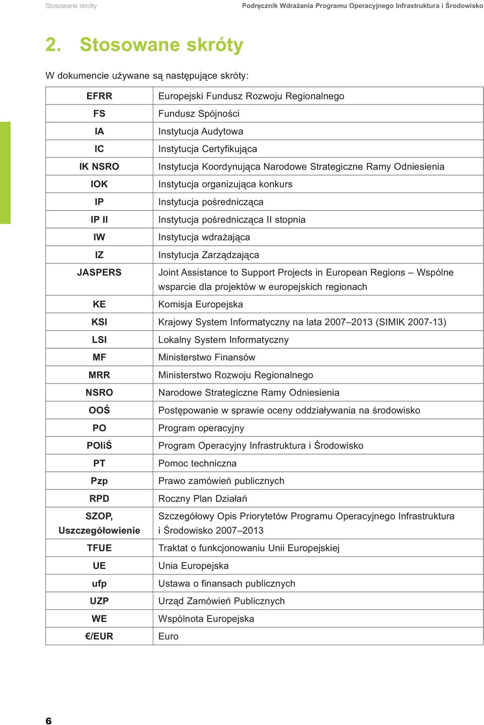 Instytucja Certyfikująca Instytucja Koordynująca Narodowe Strategiczne Ramy Odniesienia Instytucja organizująca konkurs Instytucja pośrednicząca Instytucja pośrednicząca II stopnia Instytucja