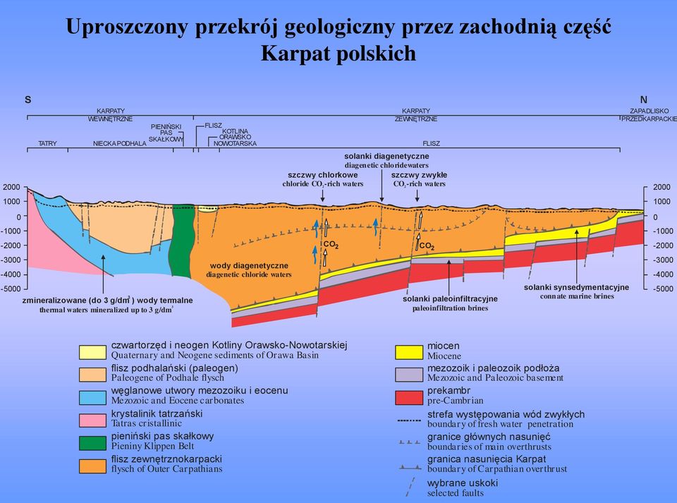 2-2000 -3000-4000 -5000 zmineralizowane (do 3 g/dm ) wody termalne 3 thermal waters mineralized up to 3 g/dm 3 wody diagenetyczne diagenetic chloride waters solanki paleoinfiltracyjne