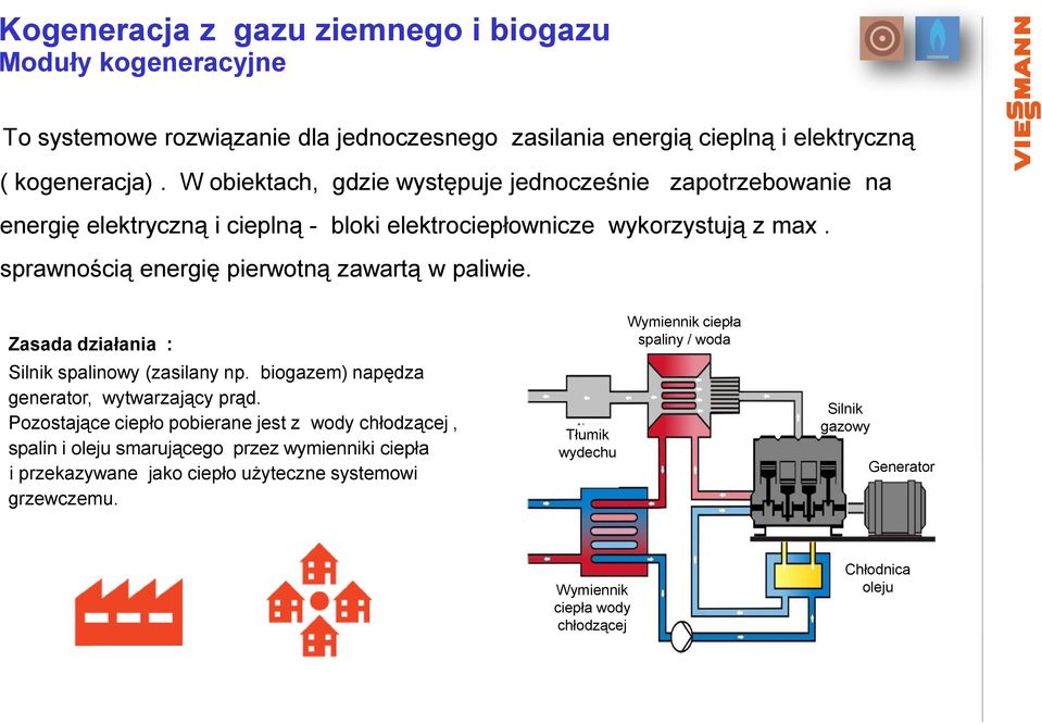 sprawnością energię pierwotną zawartą w paliwie. Zasada działania : Silnik spalinowy (zasilany np. biogazem) napędza generator, wytwarzający prąd.