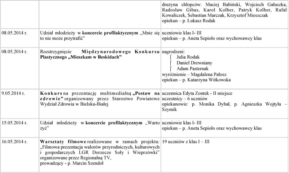 Aneta Sepioło oraz wychowawcy klas nagrodzeni: Julia Rodak Daniel Drewniany Adam Pasternak wyróżnienie Magdalena Pałosz opiekun p. Katarzyna Witkowska 9.05.2014 r.