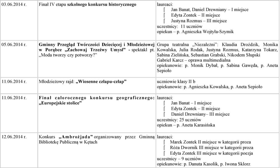 Grupa teatralna Niezależni : Klaudia Droździk, Monika Kowalska, Julia Rodak, Justyna Rozmus, Katarzyna Tokarz, Sabina Zielińska, Sebastian Grabski, Nikodem Słupski Gabriel Karcz oprawa multimedialna