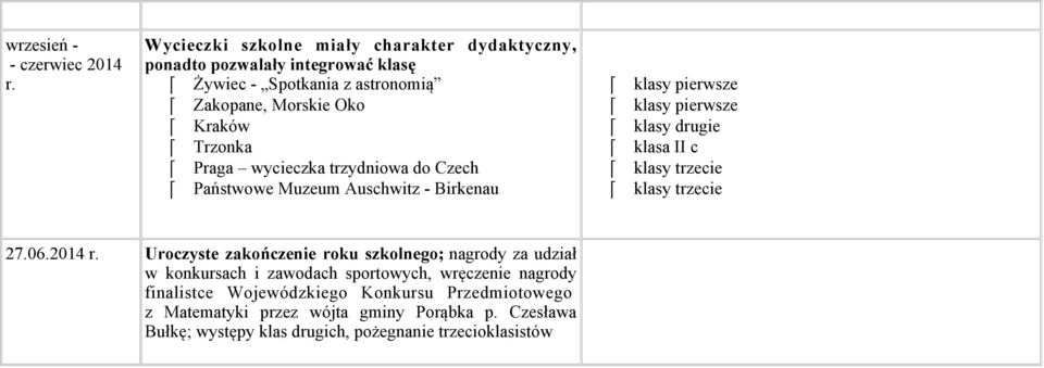 Praga wycieczka trzydniowa do Czech Państwowe Muzeum Auschwitz - Birkenau klasy pierwsze klasy pierwsze klasy drugie klasa II c klasy trzecie klasy