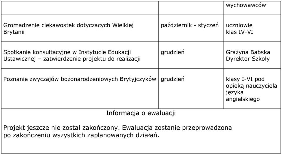 Poznanie zwyczajów bożonarodzeniowych Brytyjczyków grudzień klasy I-VI pod opieką nauczyciela języka angielskiego