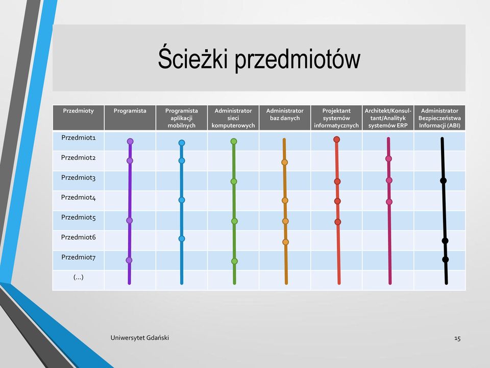 Architekt/Konsultant/Analityk systemów ERP Administrator Bezpieczeństwa Informacji (ABI)